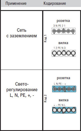 gesis