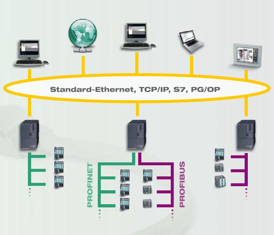 Технологическая и сетевая структура