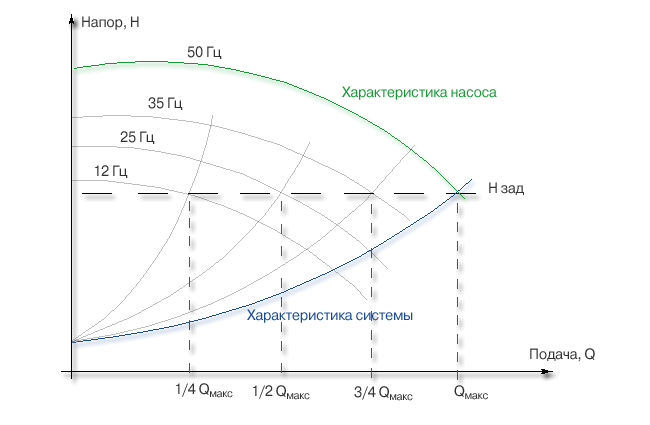 Характеристика відцентрових насосів