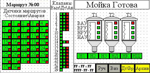 візуалізація автоматичного режиму миття