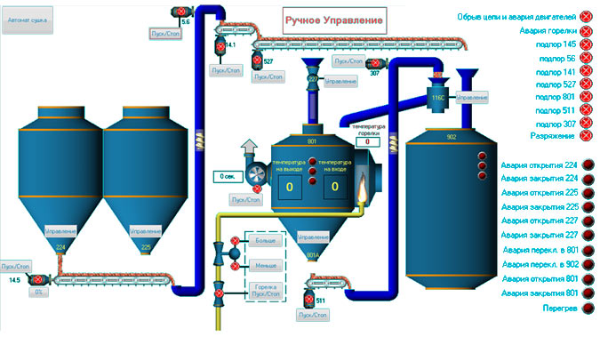 Мнемосхема ділянки сушіння зерна