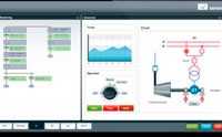 SCADA zenon нарощує глобальну присутність в пристроях нижнього рівня