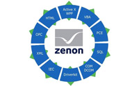 Можливості взаємодії SCADA системи zenon з зовнішнім програмним забезпеченням