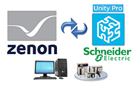 Связь zenon с имитатором ПЛК Unity PRO