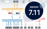 COPA-DATA оновила свій програмний продукт SCADA zenon