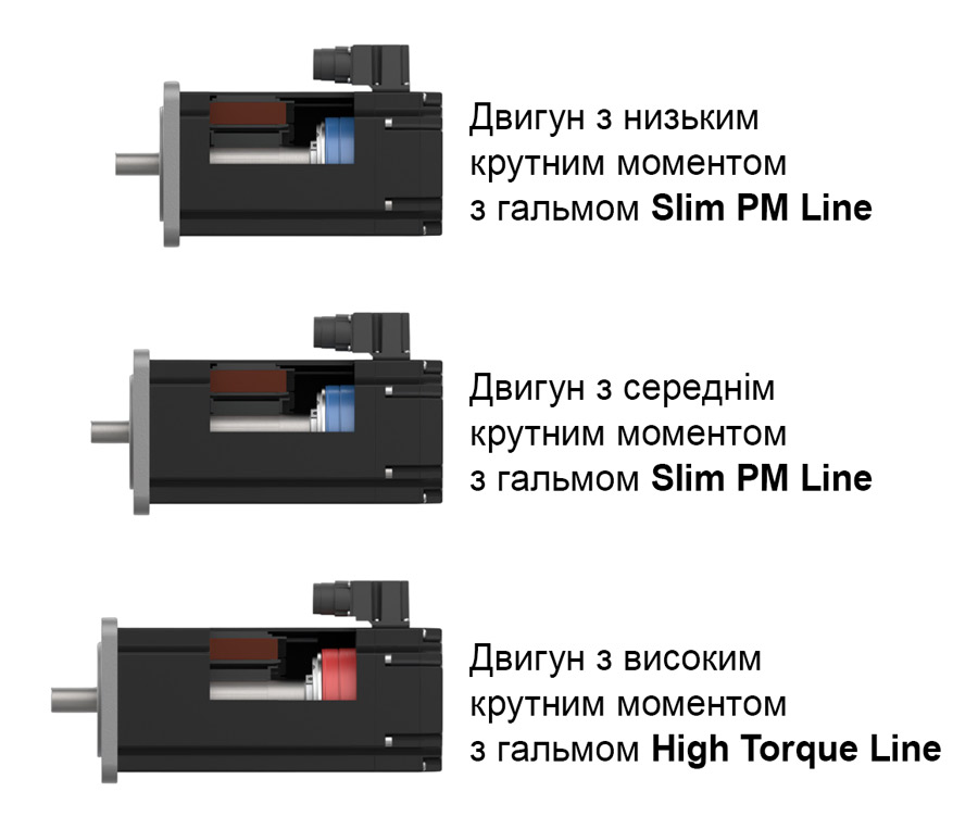 Гальма Slim PM Kendrion