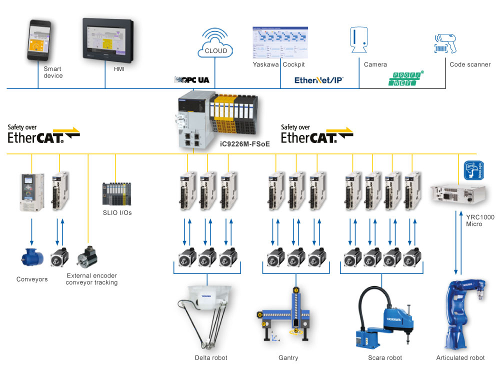 iCube Control