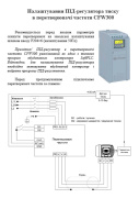 Налаштування ПІД-регулятора тиску в CFW300